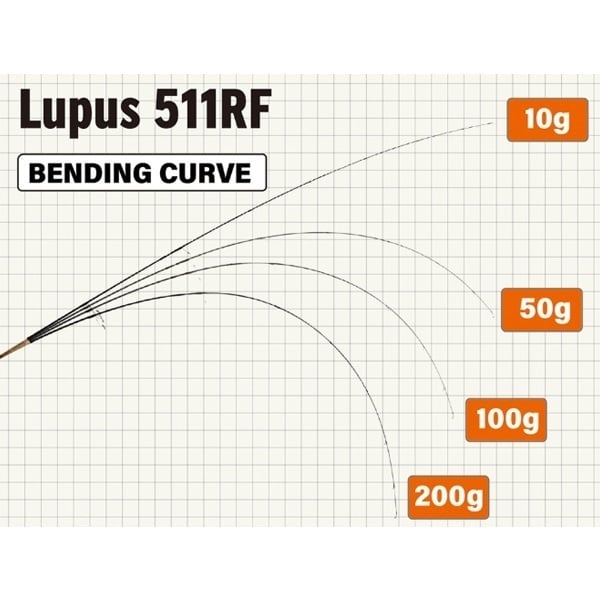 Lupus for Area Trout